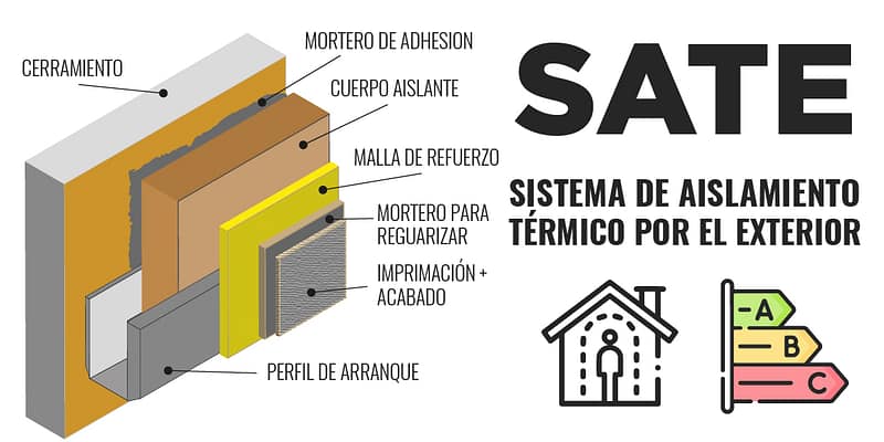 aislamiento-termico-exterior-sate-1